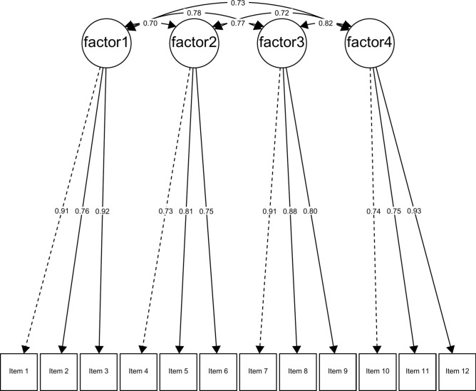 Psychometric validation of the Vaccination Attitudes Examination (VAX) scale in German pre-pandemic and mid-pandemic samples.