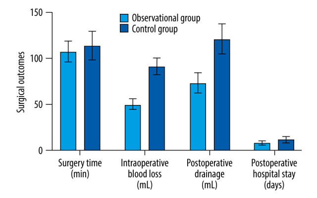 Comparative Efficacy of Unilateral Biportal Endoscopy vs Traditional Surgery in Lumbar Degenerative Disorders.