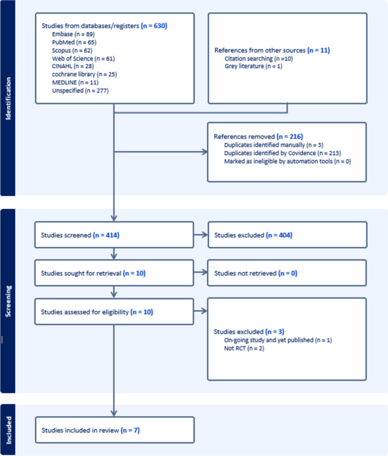 Effects of elastic therapeutic taping on reducing drooling in children with neurological disorders: a systematic review of randomized controlled trials.