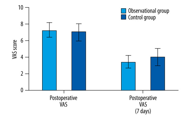 Comparative Efficacy of Unilateral Biportal Endoscopy vs Traditional Surgery in Lumbar Degenerative Disorders.