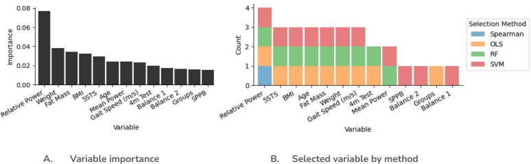 Exploring determinant factors influencing muscle quality and sarcopenia in Bilbao's older adult population through machine learning: A comprehensive analysis approach.