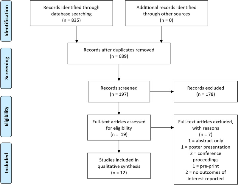 What is the clinical utility of acoustic and vibrational analyses in uncemented total hip arthroplasty?