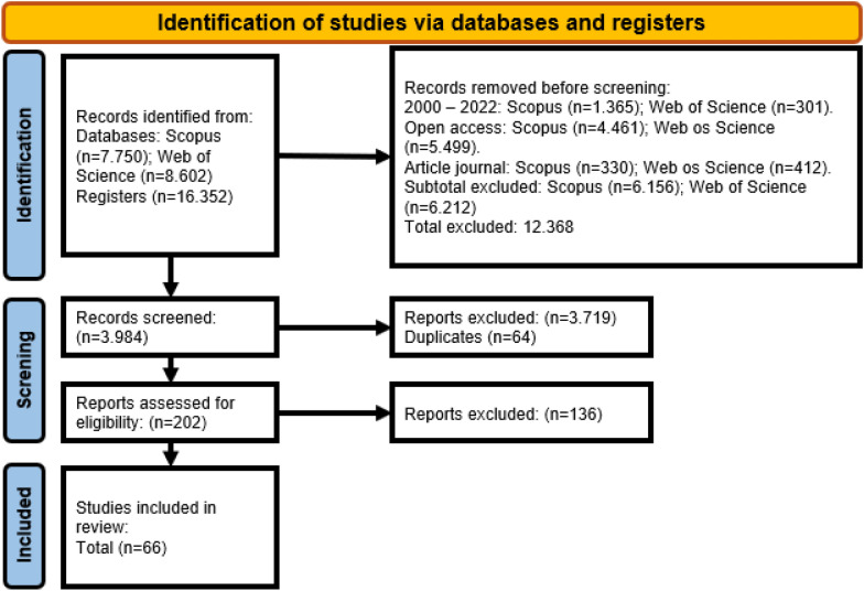The influence of urbanization on local ecological knowledge: a systematic review.