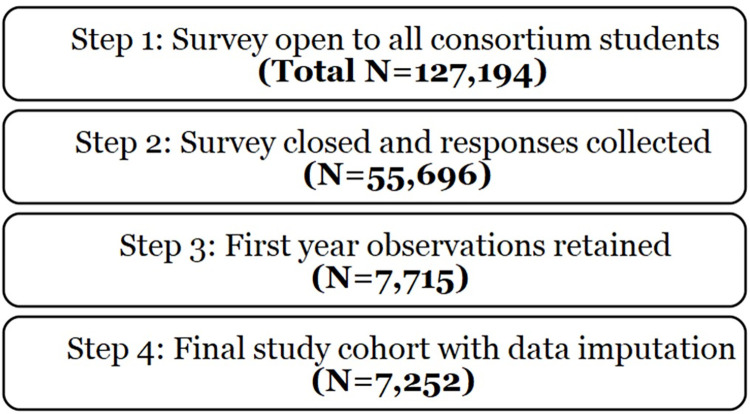 Student-centered factors influencing inclusion in biomedical majors among first-year undergraduate students.