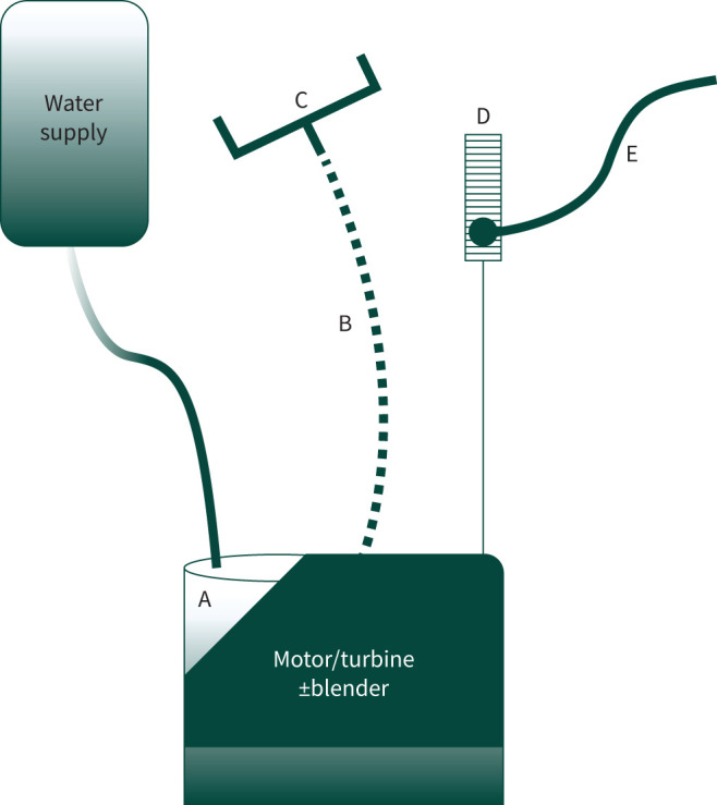 High-flow nasal cannula is an expensive and clunky placebo: myth or maxim?