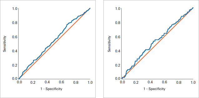 Correlation Between Lipoprotein(a) and Prognosis for Coronary Artery Disease in Patients Undergoing Percutaneous Coronary Intervention.