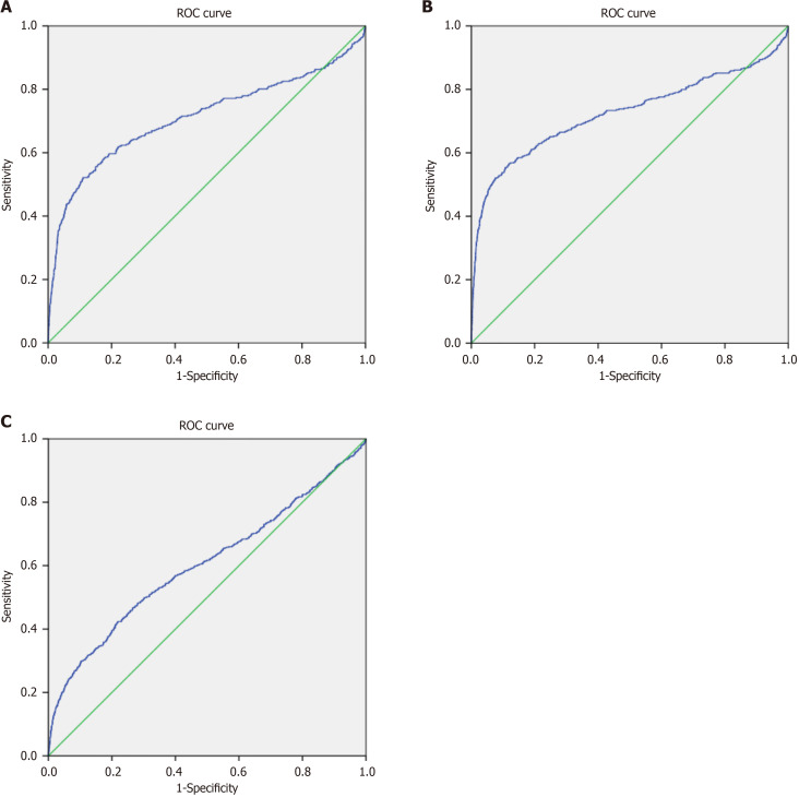 Delta shock index predicts injury severity, interventions, and outcomes in trauma patients: A 10-year retrospective observational study.