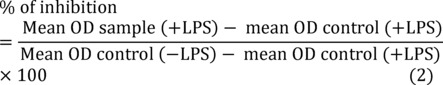 <i>In vitro</i> and <i>in vivo</i> evaluation of anti-inflammatory activities of ethanol extract from Lom-Am-Ma-Pruek remedy for pain relief.