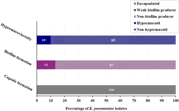 Efficacy of colistin-based combinations against pandrug-resistant whole-genome-sequenced Klebsiella pneumoniae isolated from hospitalized patients in Egypt: an in vitro/vivo comparative study.