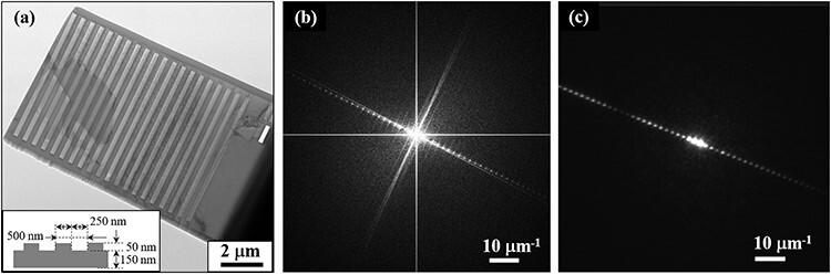 Momentum-resolved EELS and CL study on 1D-plasmonic crystal prepared by FIB method.
