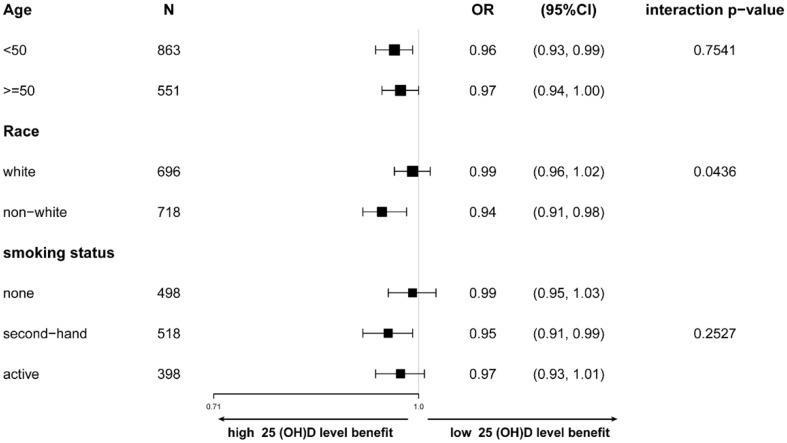 Sex-specific relationship between serum 25-hydroxyvitamin D concentrations and antinuclear antibodies in U.S. adults, NHANES 2001-2004.