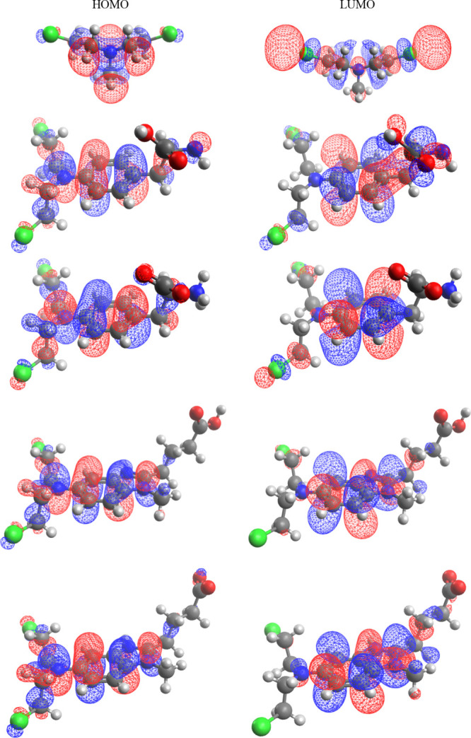 Quantum Chemical Studies of Bendamustine and Melphalan in Water as Antiblood Cancer Agents.