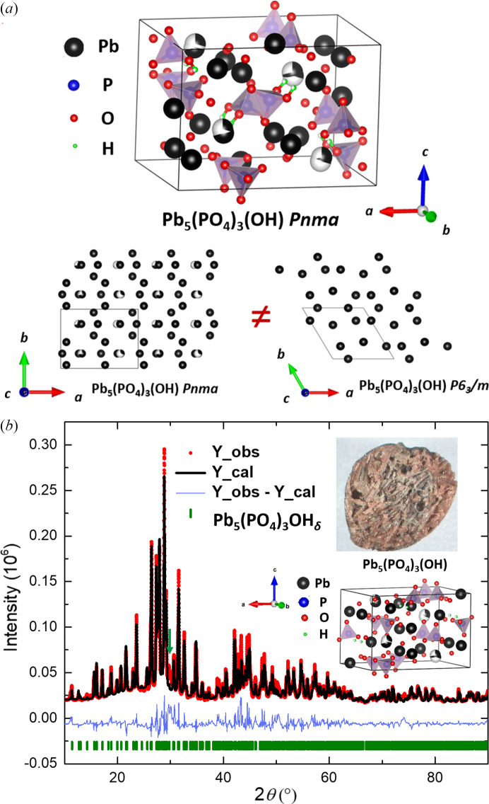 Polymorphism of Pb<sub>5</sub>(PO<sub>4</sub>)<sub>3</sub>OH<sub>δ</sub> within the LK-99 mixture.