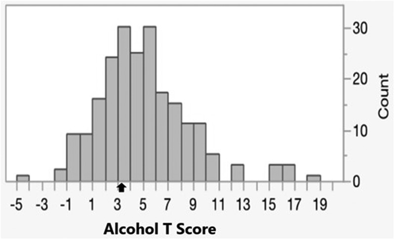 Heavy alcohol consumption but not smoking predicts mortality in patients with acute coronary syndrome.