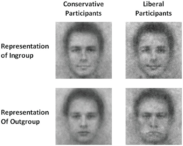 Political (Meta-)Dehumanization in Mental Representations: Divergent Emphases in the Minds of Liberals Versus Conservatives.