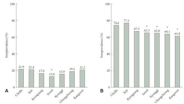 [Memoir of Seroepidemiological Study of <i>Helicobacter pylori</i> Infection in Asymptomatic People in South Korea Started in 1997].