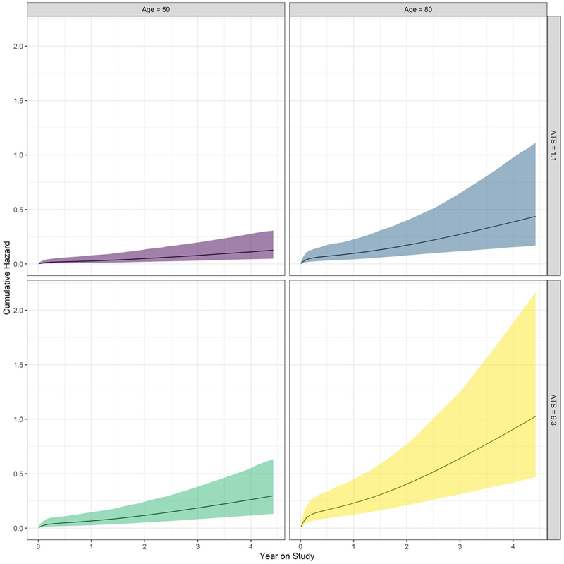Heavy alcohol consumption but not smoking predicts mortality in patients with acute coronary syndrome.