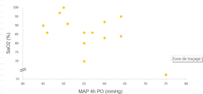 Myocardial mRNA expression of interleukin-6 and hypoxia inducible factor-1α in neonates with congenital cardiac defects.