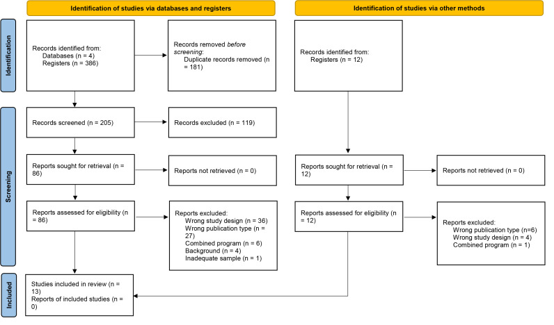 The Efficacy of Boxing Training on Patients with Parkinson's Disease: Systematic Review and Meta-Analysis.