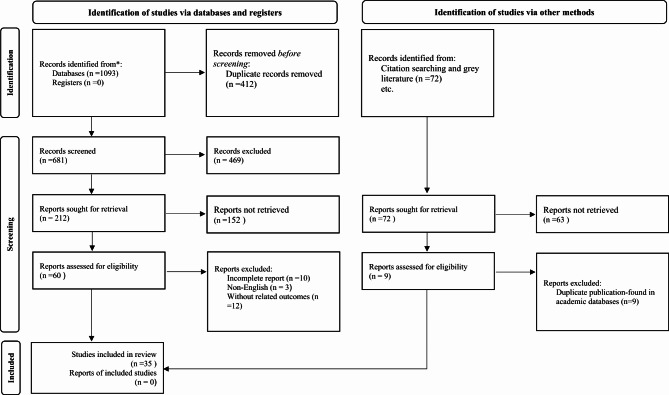 The application of aptamer in tuberculosis diagnosis: a systematic review.