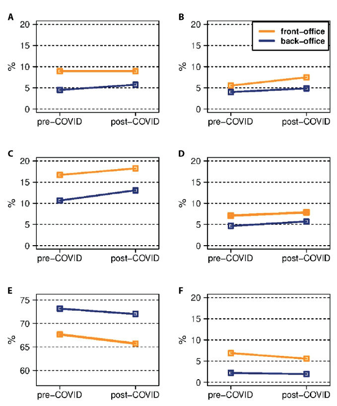 COVID-19 Pandemic's Effects on Occupational Health and Perceived Work Ability of a Large Group of Italian Banking Employees.