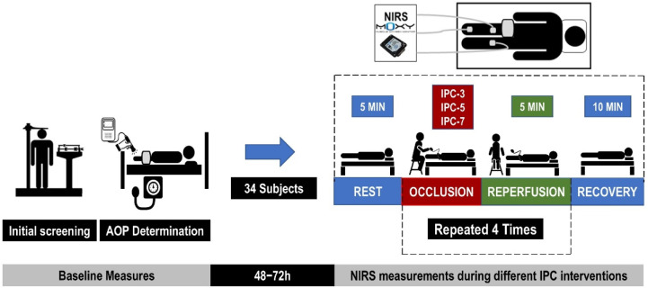 Evaluating Local Muscle Oxygen Saturation: Ischemic Preconditioning Protocols and the Myth of Overcompensation.