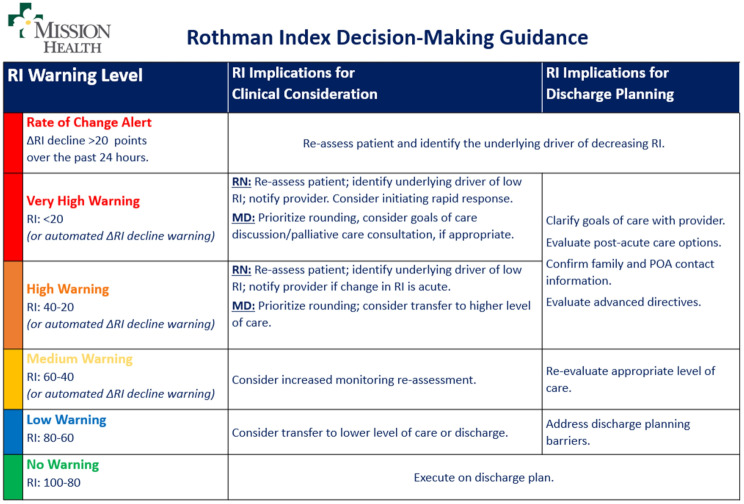 Machine learning approaches for improvement of patient safety in surgery.