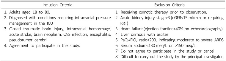Efficacy and Renal Safety of Protocol-based 11.7% Hypertonic Saline Infusion Compared with 20% Mannitol in Patients with Elevated Intracranial Pressure: A Study Protocol for a Randomized Clinical Trial.