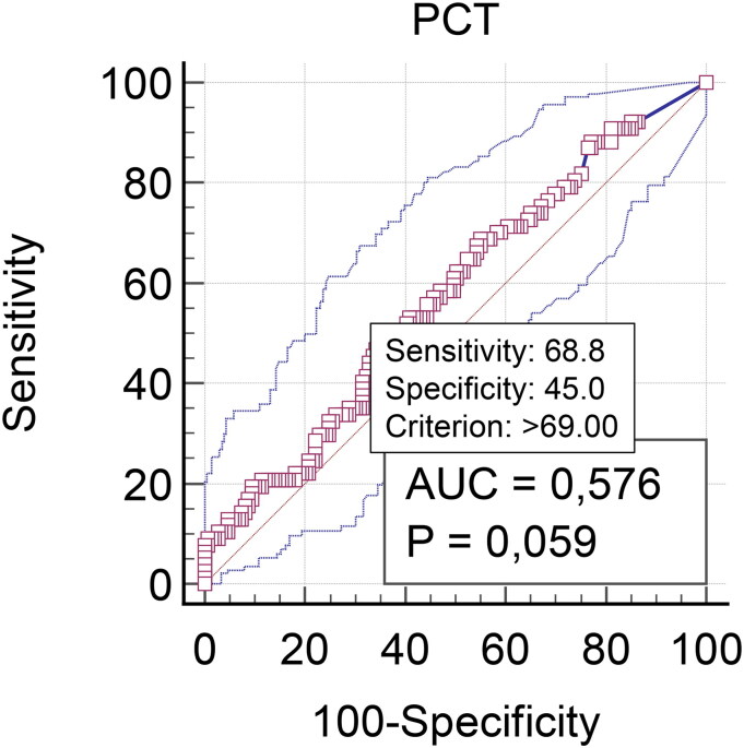 Cross-sectional study: can endogenous procalcitonin differentiate between healthy and bovine respiratory disease-affected preweaned dairy calves?