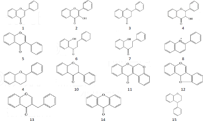 Flavonoids from <i>Clerodendrum</i> genus and their biological activities.
