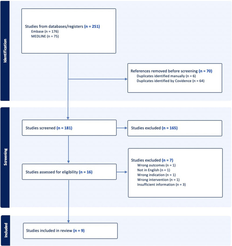 The Role of Indocyanine Green With Near-Infrared Imaging for the Intraoperative Detection and Enhancement of Endometriosis Lesions: A Narrative Review.