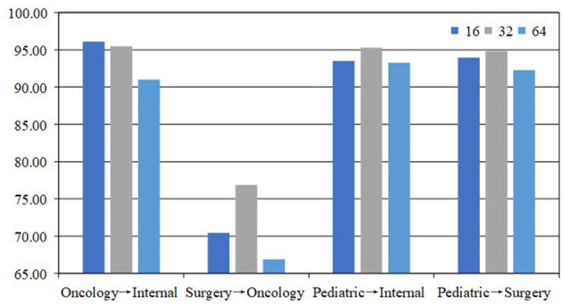 Alleviating the medical strain: a triage method via cross-domain text classification.