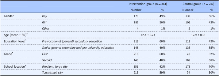 Effectiveness of the 'Weet wat je eet' nutrition education programme in Dutch secondary schools.