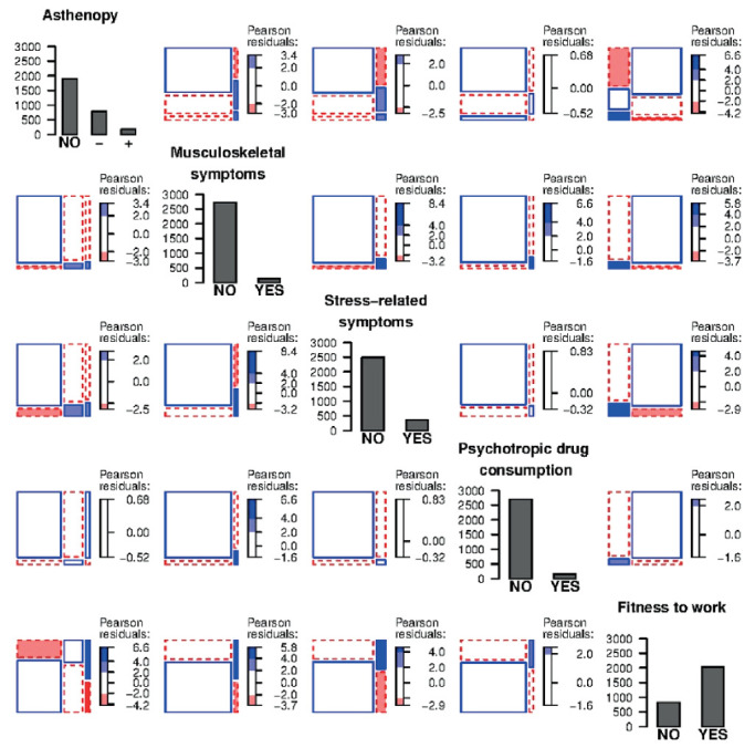 COVID-19 Pandemic's Effects on Occupational Health and Perceived Work Ability of a Large Group of Italian Banking Employees.