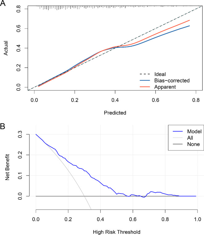 Prognostic value of the platelet, neutrophil, monocyte, basophil, and eosinophil to lymphocyte ratios in patients with severe community-acquired pneumonia (SCAP).