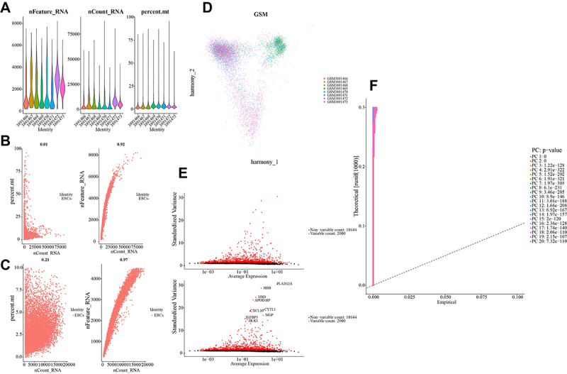 Revealing induced pluripotent stem cells' potential as a better alternative to embryonic stem cells for Parkinson's disease treatment based on single-cell RNA-seq.