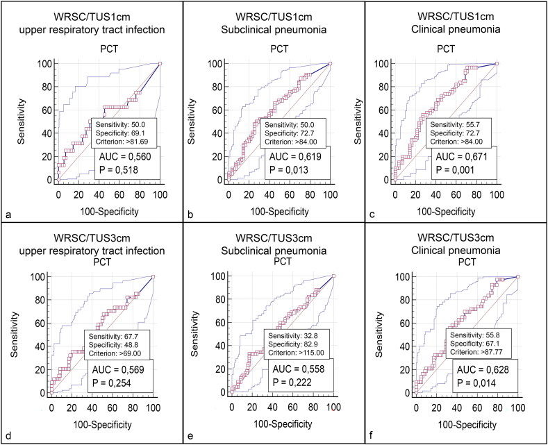 Cross-sectional study: can endogenous procalcitonin differentiate between healthy and bovine respiratory disease-affected preweaned dairy calves?