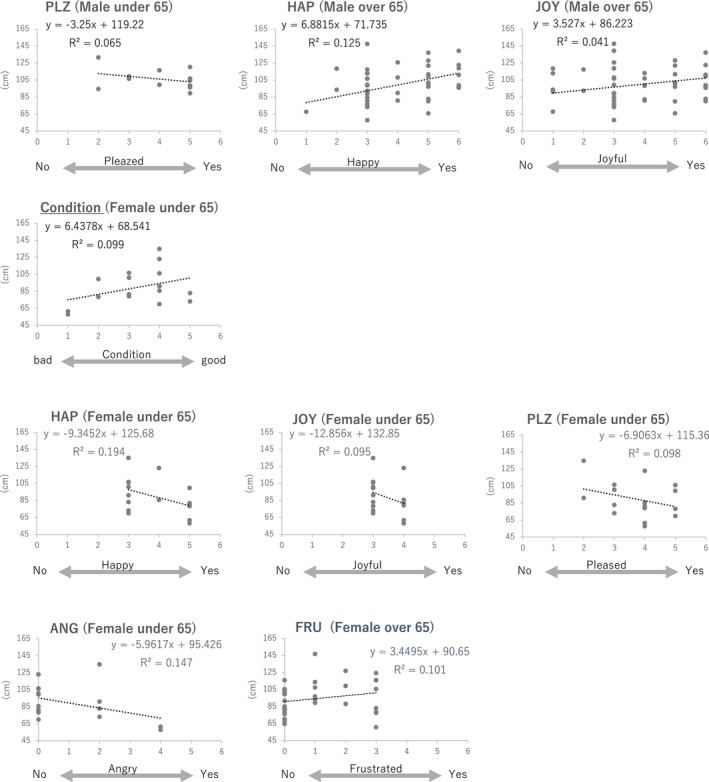 Comfort distance between patients and pharmacists during medication instruction: A prospective observational study at a cancer chemotherapy center.