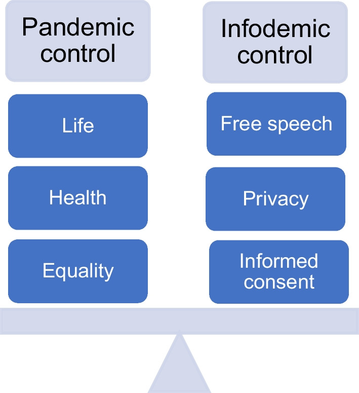 Four Key Questions to Guide Human Rights–based Social Listening during Infodemics
