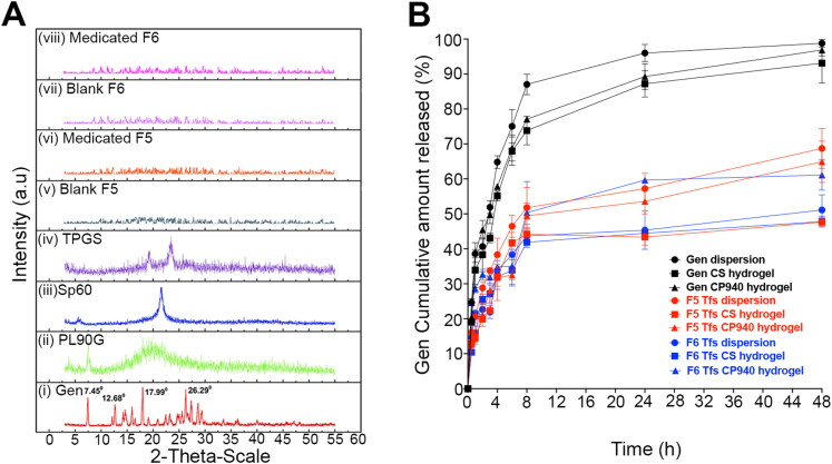 Genistein transfersome-embedded topical delivery system for skin melanoma treatment: <i>in vitro</i> and <i>ex vivo</i> evaluations.