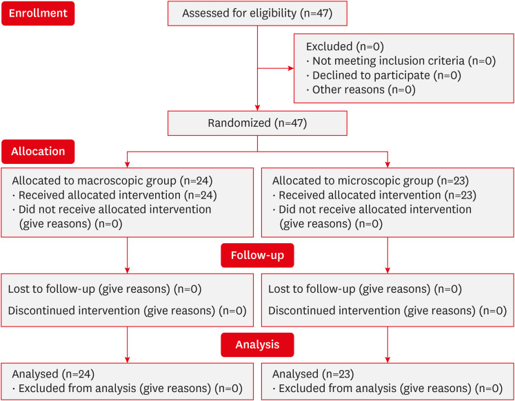 Is a Microscope Necessary in Cervical Discectomy to Reduce Neurological Injury?: A Prospective Randomized Control Trial.