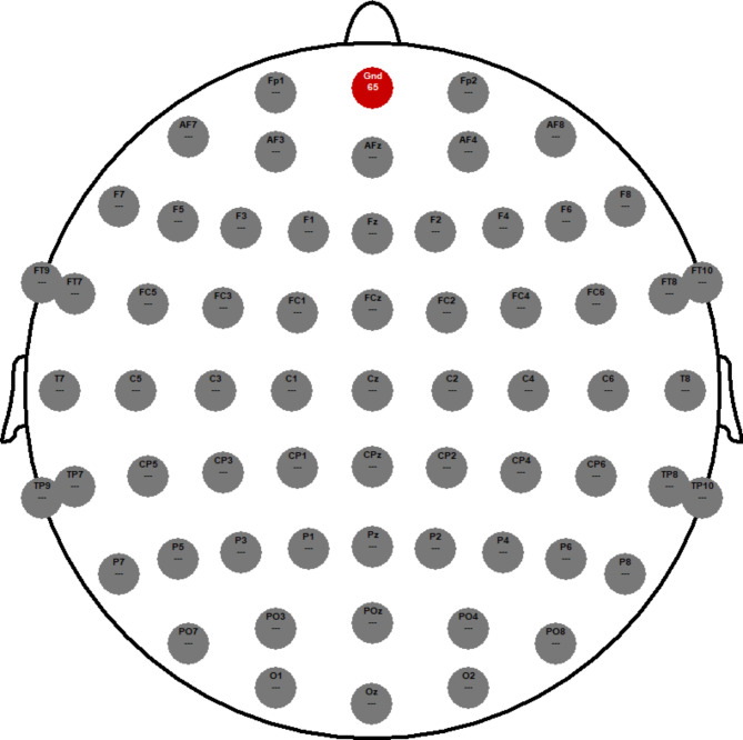 Using ERPs to unveil the authenticity evaluation and neural response to online rumors.