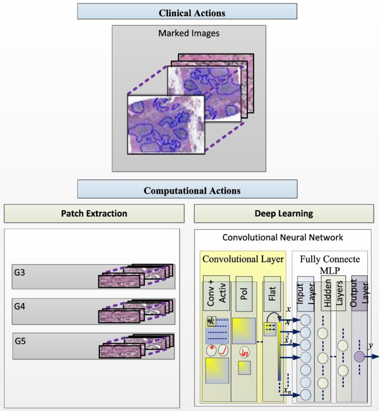 Machine learning approaches for improvement of patient safety in surgery.