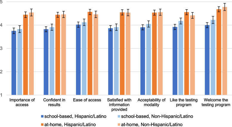 "You know, it feels like you can trust them": mixed methods implementation research to inform the scale up of a health disparities-responsive COVID-19 school testing program.
