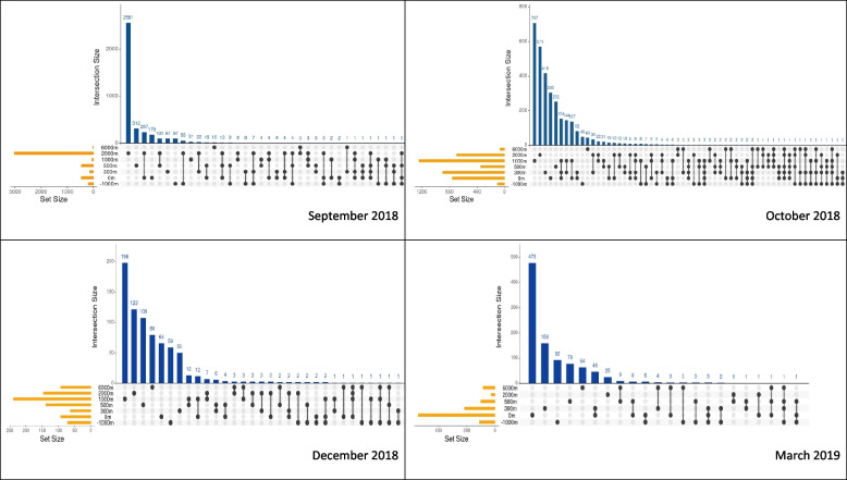 Insights into the transcriptomic responses of silver-lipped pearl oysters Pinctada maxima exposed to a simulated large-scale seismic survey.