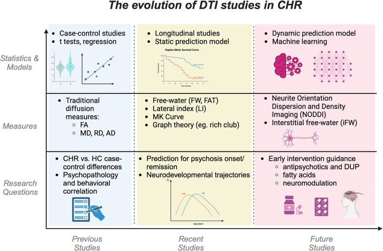 A narrative literature review of white matter microstructure in individuals at clinical high risk for psychosis.