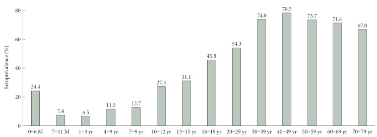 [Memoir of Seroepidemiological Study of <i>Helicobacter pylori</i> Infection in Asymptomatic People in South Korea Started in 1997].