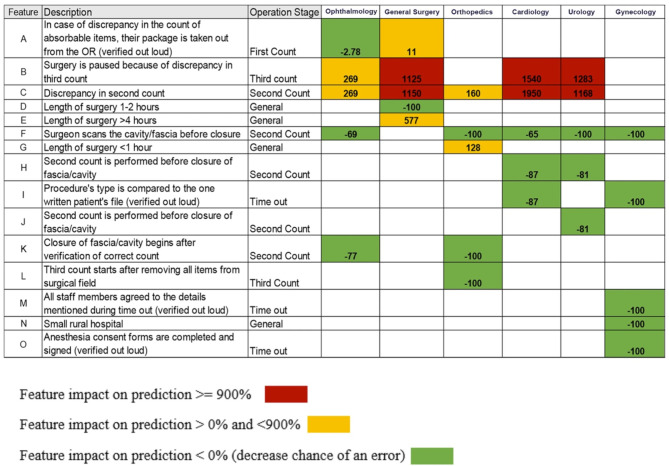 Machine learning approaches for improvement of patient safety in surgery.