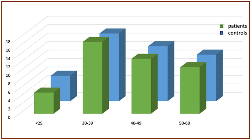 Hyperhomocysteinemia prevalence among patients with venous thromboembolism.