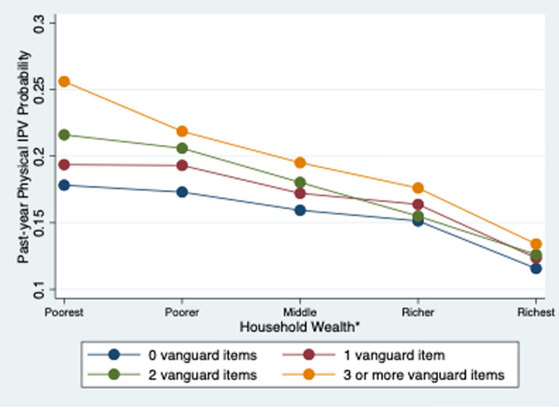 Does going against the norm on women's economic participation increase intimate partner violence risk? A cross-sectional, multi-national study.